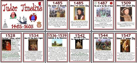 tudor period dates|list of tudor's dates.